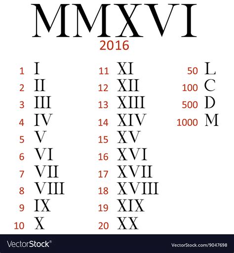 Set of roman numerals Royalty Free Vector Image