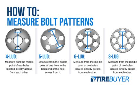 How do you measure wheel bolt pattern? - Pelican Parts Forums