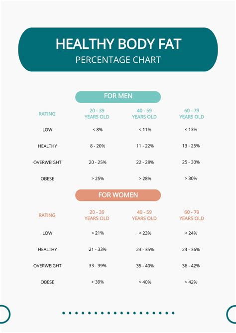 Free Healthy Body Fat Percentage Chart Template - Edit Online ...