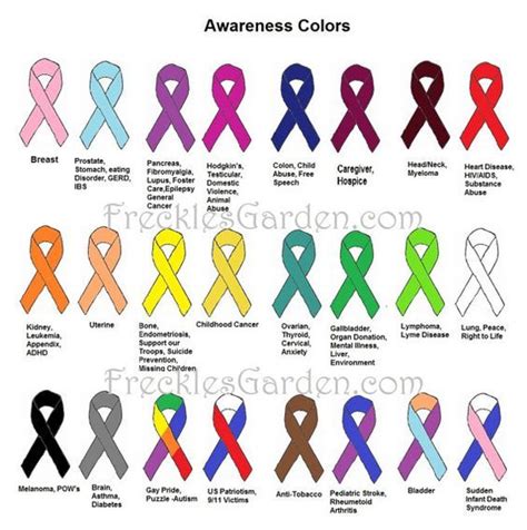 What do different ribbon colors mean – The Meaning Of Color