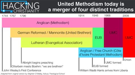 United Methodism shouldn’t be a Big Tent? History says otherwise ...