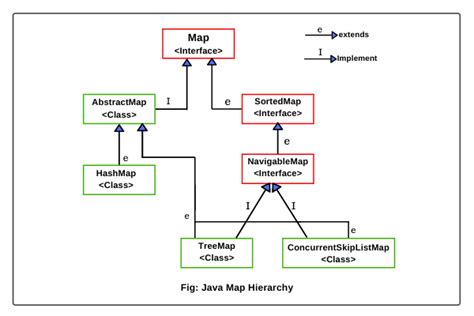 Types Of Map In Java