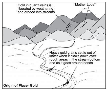 9.3.3: Sedimentary Ore Deposits - Geosciences LibreTexts