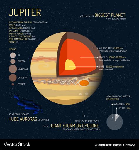 Jupiter detailed structure with layers Royalty Free Vector