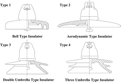 Structural diagrams of the four types of insulators. | Download ...