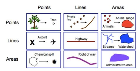 4. Design and Symbolization – Mapping, Society, and Technology