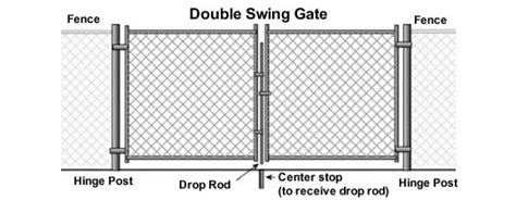 Chain Link Fence Gate, Types and Installation