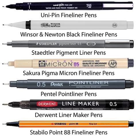 Best Fineliner Pens For Drawing | Fineliner Tips And Techniques Art ...