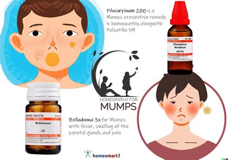 Mumps treatment in adults and children