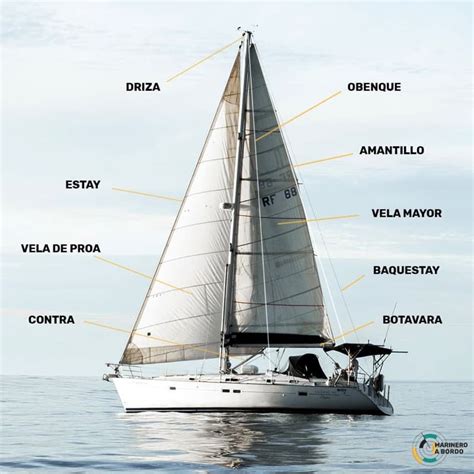 Partes de un velero - MARINERO A BORDO