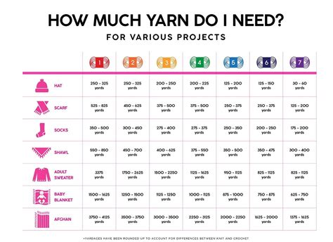 How Many Yards Of Yarn For A Blanket - tour bous