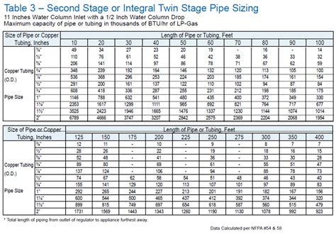 Propane Tank Sizing - Tarantin Industries