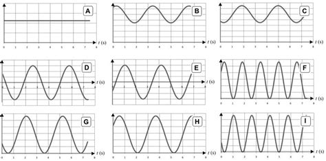 Example: Oscillator graphs - Nexus Wiki