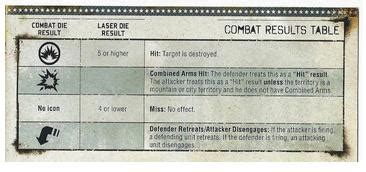 Marching in Colour: FORTRESS AMERICA - Strategy Guide, Part 1