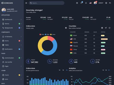 Top 20 Tailwind CSS Dashboard Templates and themes - Dunebook