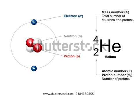 Alpha Particle - Defination, Mass, Porperties - 88Guru