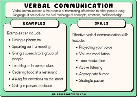 36 Verbal Communication Examples 2024 – NBKomputer