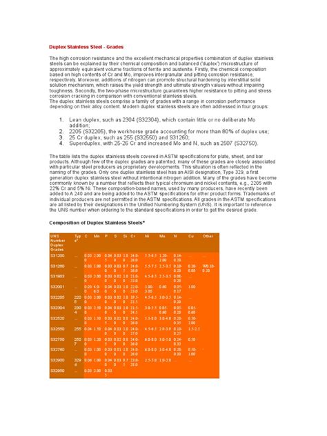 Duplex Stainless Steel | PDF | Stainless Steel | Welding