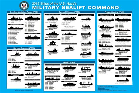 This Is Your Go-To Graphic To Understand The US Navy Fleet | Us navy ...