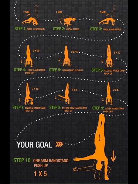 Pin by fred nird on Bodyweight progression | Calisthenics workout ...