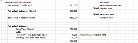 4 Tips to Understand Consolidation Accounting (Video Link) - Accounting ...