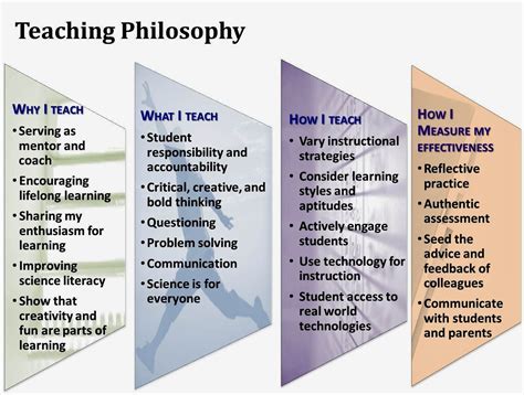 Teaching Philosophy Template - Printable Invitation Card Templates