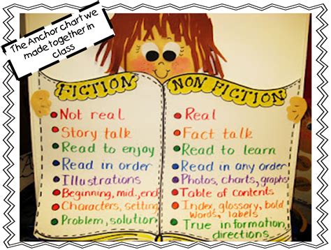 First Grade Wow: Fiction and Nonfiction compare anchor chart