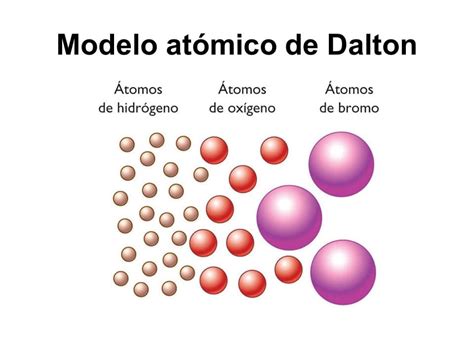 Arriba 63+ imagen dibujo del modelo atomico de john dalton - Abzlocal.mx