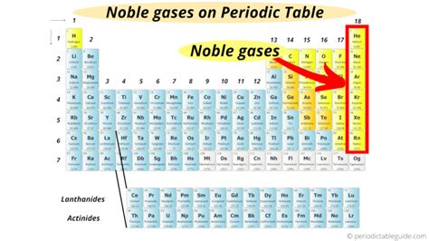 Where are Noble Gases located on the Periodic Table?