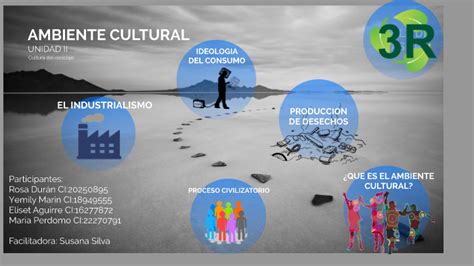 Ambiente cultural by Rosa Lopez on Prezi