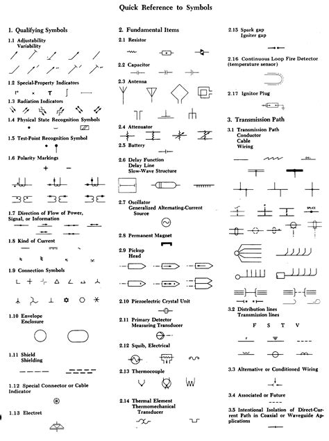 Current Electricity Symbols