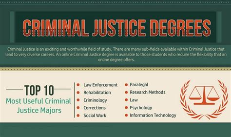 Criminal Justice Degrees #infographic - Visualistan