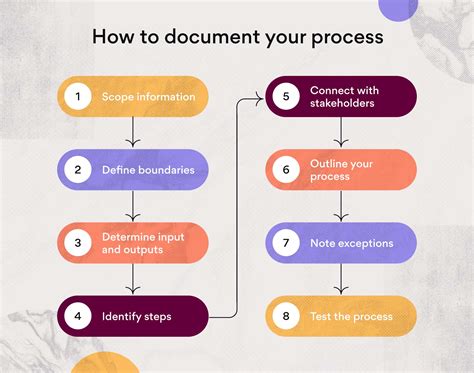 Process Documentation: A How-To Guide With Examples • Asana