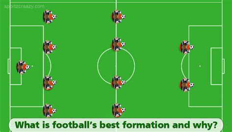 Best Football Formations Guide and Strategies | Sportz Craazy