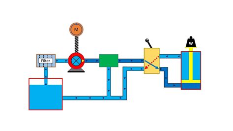 hydraulic system animation free download - koreanflagwallpaperiphone