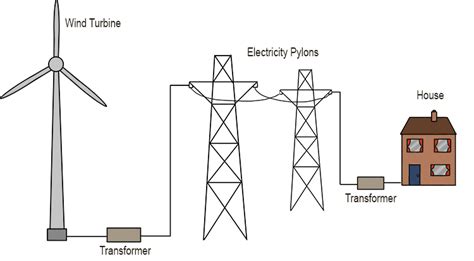 Wind Turbine Diagram