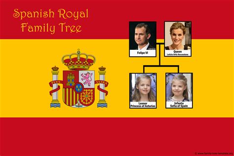 Royal Family Tree Charts of 7 European Monarchies