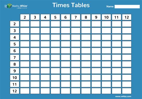 8 Fun Tips for Teaching Times Tables | Blog | Whizz Education