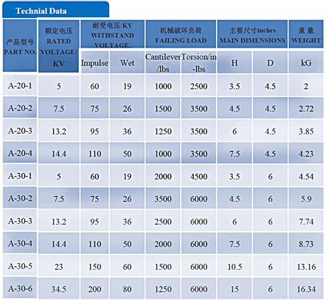 Porcelain BusBar Insulators of switchgear ceramic bus-bar post ...