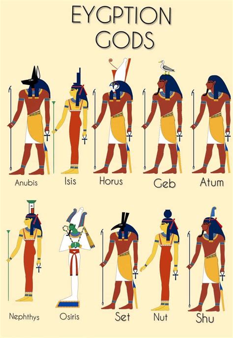 Download Egyptian Gods And Goddesses Poster Wallpaper | Wallpapers.com