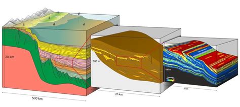 Schematic scalable sequence-based subsurface model | Download ...