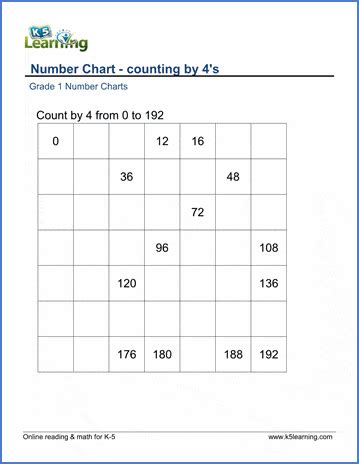 Number Chart Counting By 4