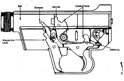 Warning - AR 7 Survival Rifle - Bev Fitchett's Guns