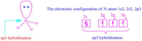 What is the hybridization type of N atom in NH3