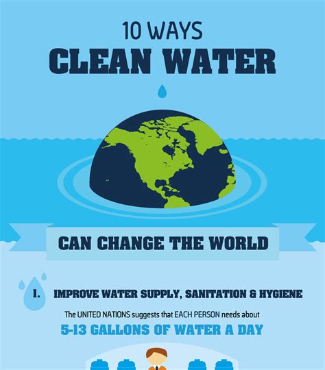 10 Ways Clean Water can Change the World