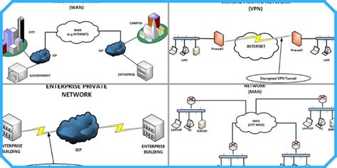 10 Different Types of Computer Networks in Today's World - EU-Vietnam ...