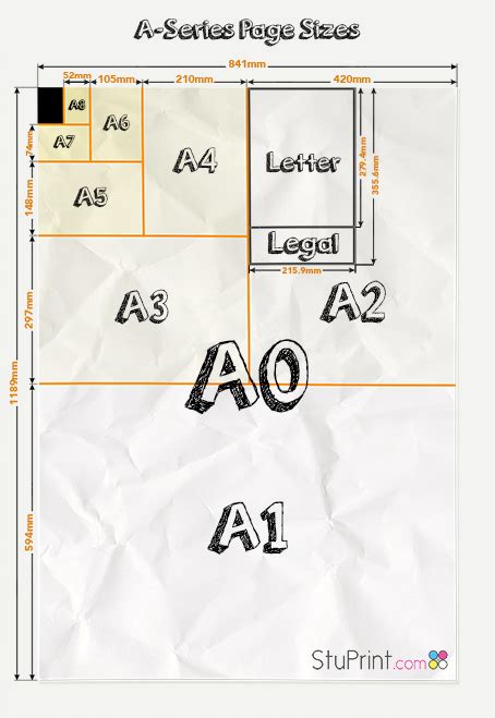 Online Printing Explained: Paper sizes - Latest News- StuPrint.com