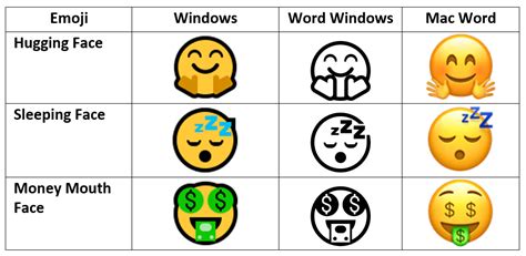 🥇 Ako napísať Emoji do dokumentov programu Microsoft Word?