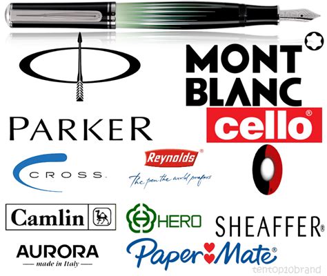 Top 10 Pen Brands in World - Best Selling Pen Companies