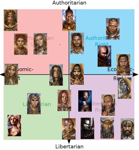 Baldur's Gate 2 Characters : r/baldursgate